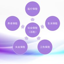 人力资源管理咨询的专业之选 北京广源永盛公司